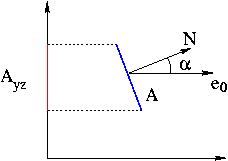 polynorm