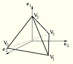 tetraeder