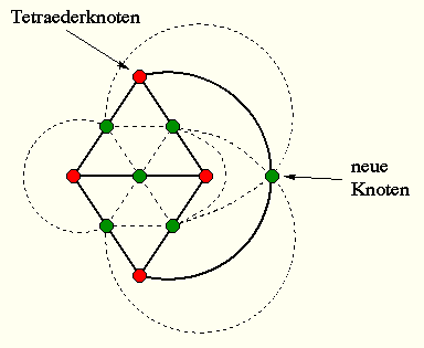 tetraplanar