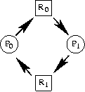 Grafo de alocación de recursos