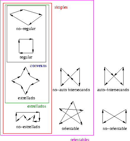 polygons