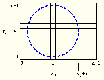 circledraw