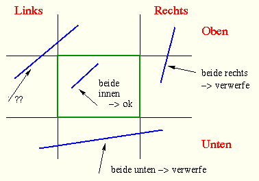 cohenidee