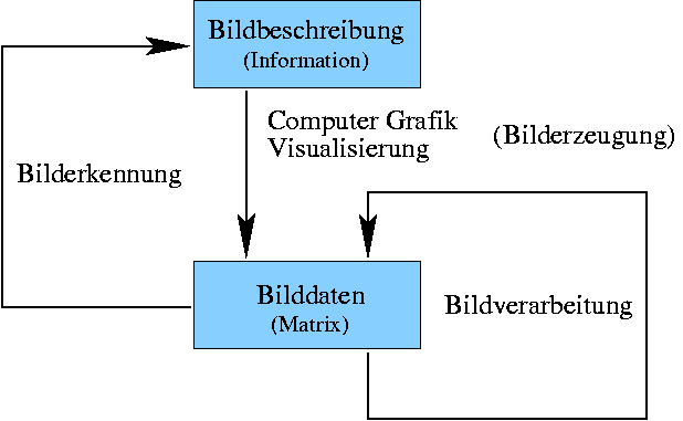 compgraph