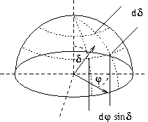 diffomega