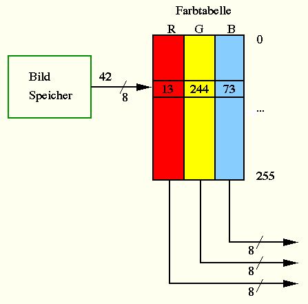 farbtab