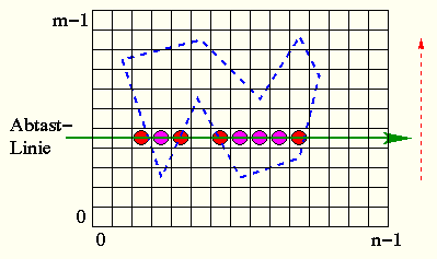 fillscan