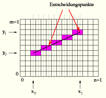 linesample