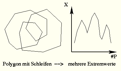 polsimple