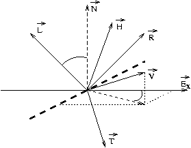 vecnot