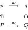 \begin{displaymath}
\begin{array}{ccc}
p & \stackrel{x_{i}}{\longrightarrow } ...
...\
P & \stackrel{x_{i}}{\longrightarrow } & Q \\
\end{array}\end{displaymath}