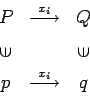 \begin{displaymath}
\begin{array}{ccc}
P & \stackrel{x_{i}}{\longrightarrow } ...
...\
p & \stackrel{x_{i}}{\longrightarrow } & q \\
\end{array}\end{displaymath}