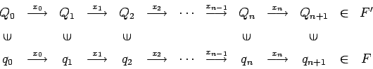 \begin{displaymath}
\begin{array}{ccccccccccccc}
Q_0 & \stackrel{x_{0}}{\longr...
...l{x_{n}}{\longrightarrow } & q_{n+1} & \in & F \\
\end{array}\end{displaymath}