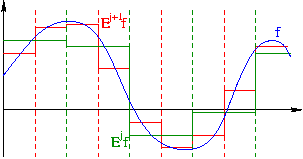 aproximacion de f con Ejf y Ej+1f