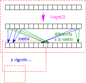 algoritmo rapido