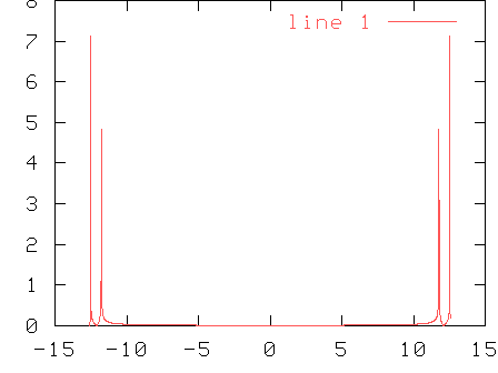 senal transformada