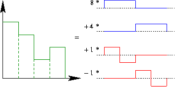 imagen representada en V sub 1 y W sub 1