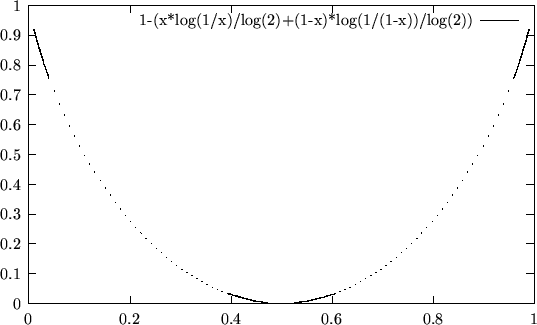 \begin{picture}(1500,900)(0,0)
\font\gnuplot=cmr10 at 10pt
\gnuplot
\sbox{\plotp...
...0pt}{0.736pt}}
\put(799.0,83.0){\rule[-0.200pt]{3.373pt}{0.400pt}}
\end{picture}