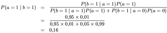 \begin{eqnarray*}
P(a=1 \;\vert\;b=1) &=& \frac{ P(b=1 \;\vert\;a=1) P(a=1) }
{...
...times 0.01 }{ 0.95 \times 0.01 + 0.05 \times 0.99 }\\
&=& 0.16
\end{eqnarray*}